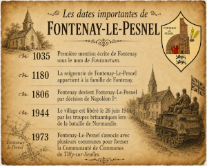 Dates